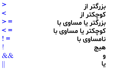 عملگرهای شرطی در سی شارپ